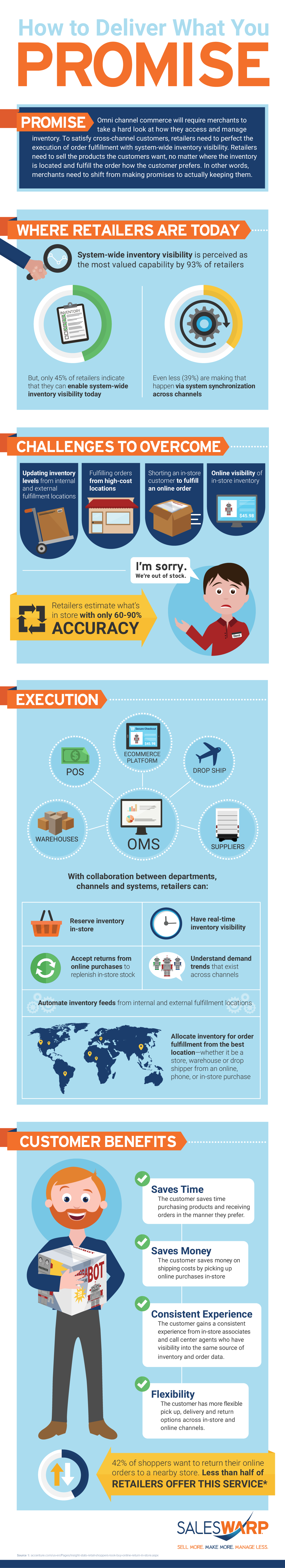 Inventory Management Infographic: How to Deliver What You Promise