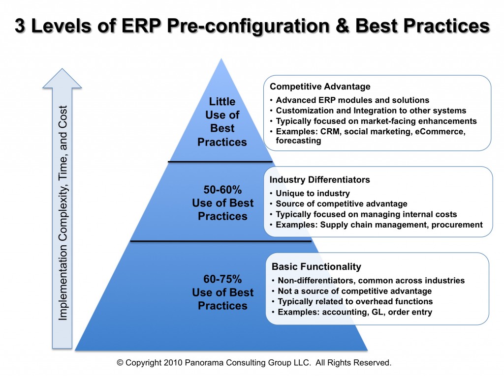 ERP Best Practices