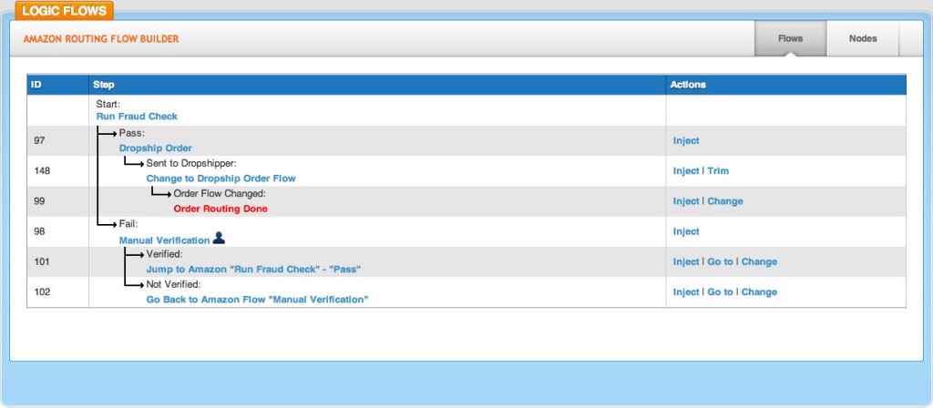 Amazon Routing