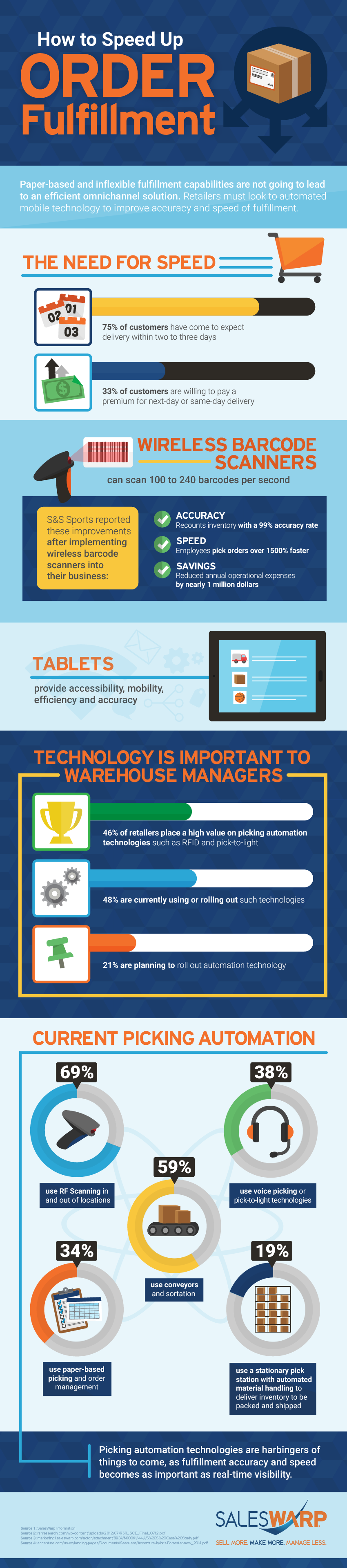 How to speed up order fulfillment